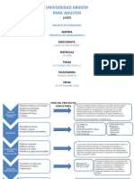 Fas Es Del Proceso de Consult or i A