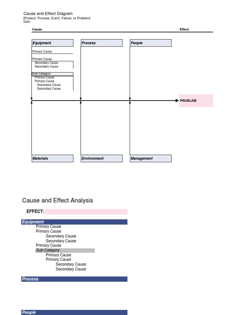 Cause and Effect Diagram Overview | PDF