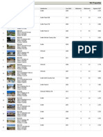 Homes Sold in Seville GCC As of Sept 17 2014