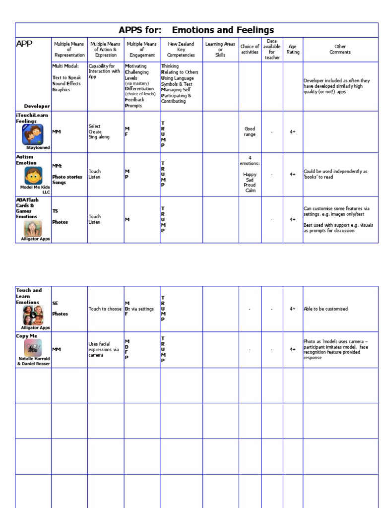 Emotions and Feelings | PDF