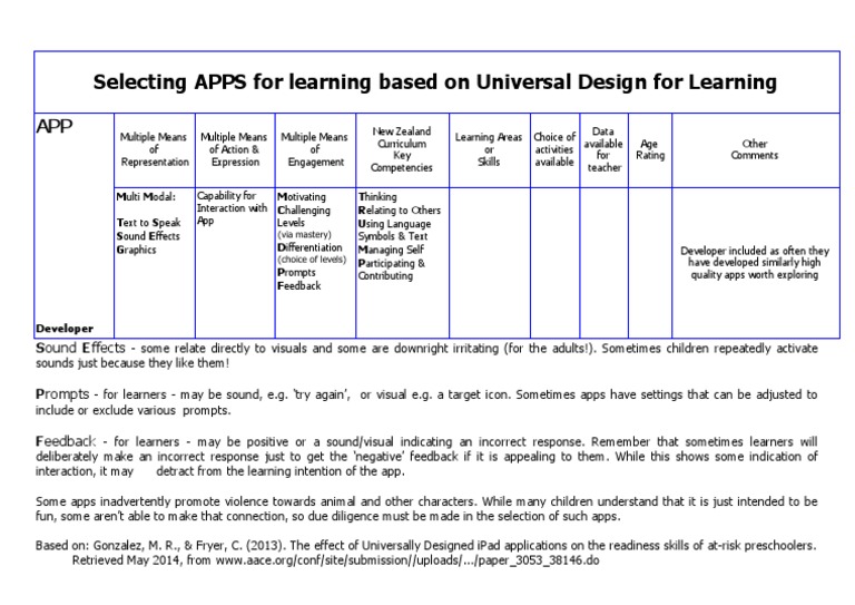 Apps for Learning: Universal Design Guide | PDF