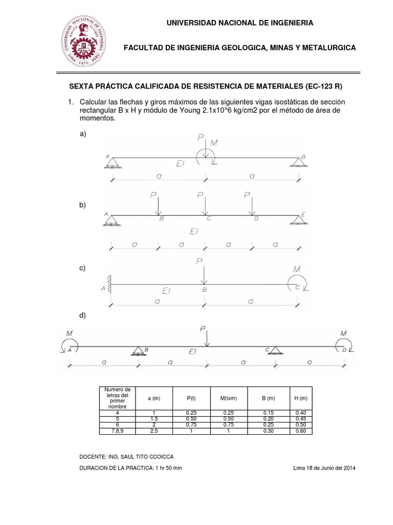 Práctica de Resistencia de Materiales | PDF