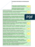 Diagnostico Sobre Rasgos Profundos de Personalidad PDF