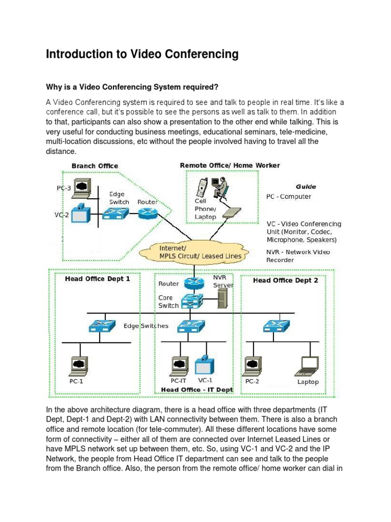 Introduction To Video Conferencing PDF Videoconferencing