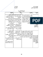 أصناف مواضيع الفلسفة وتمشياتها المنهجية