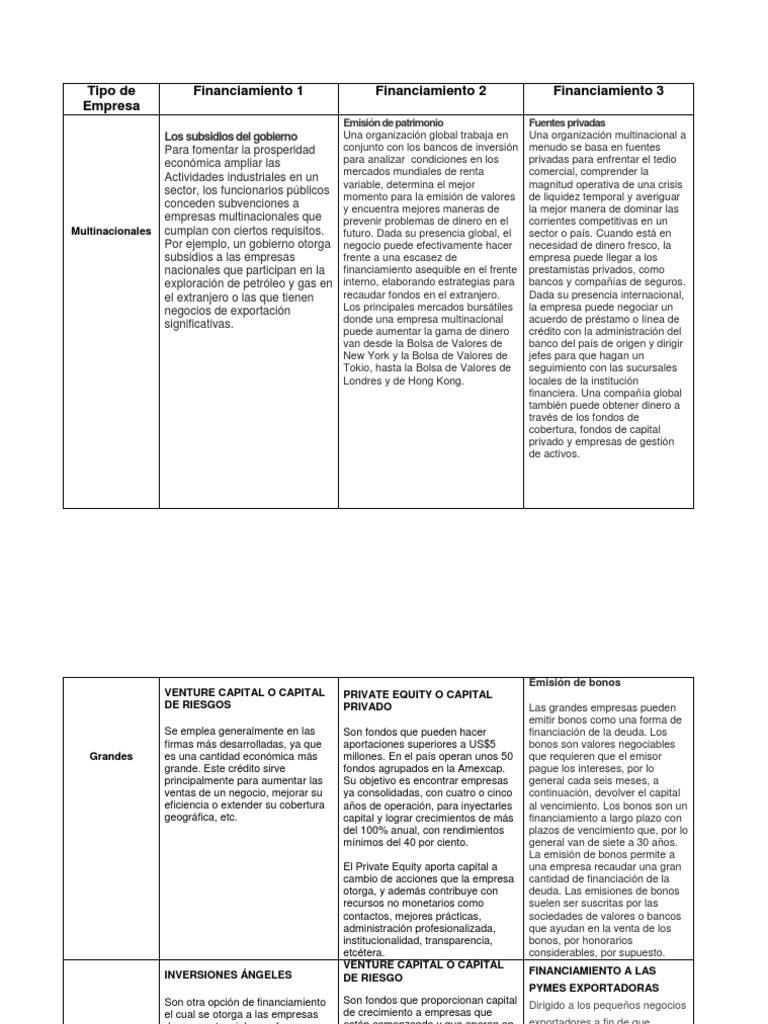 Empres As | PDF | Capital de riesgo | Finanzas corporativas