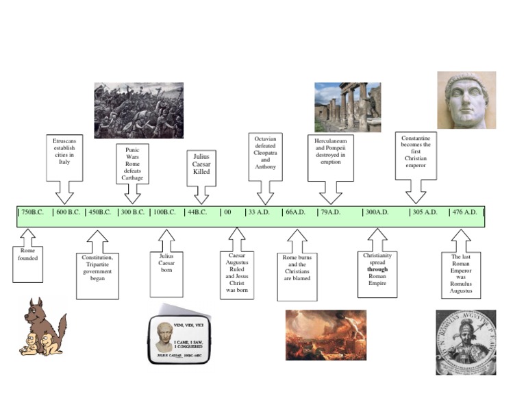 Key Events in Ancient Rome Timeline | PDF