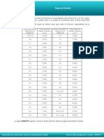 Tasa de Interes de Infonavit