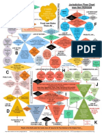 Jurisdiction Flow Chart