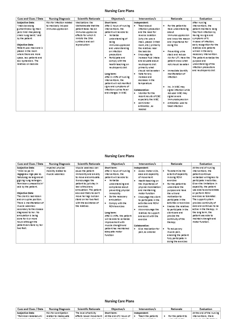 Nursing Considerations for Myositis