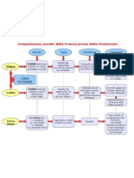 Composizione Sociale Della Francia Prima Della Rivoluzione - Mappa Concettuale