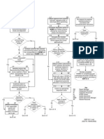 NCR Flow Chart