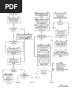 Document Control Process Flowchart | PDF