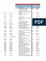ERP MM Data Model Field Descriptions