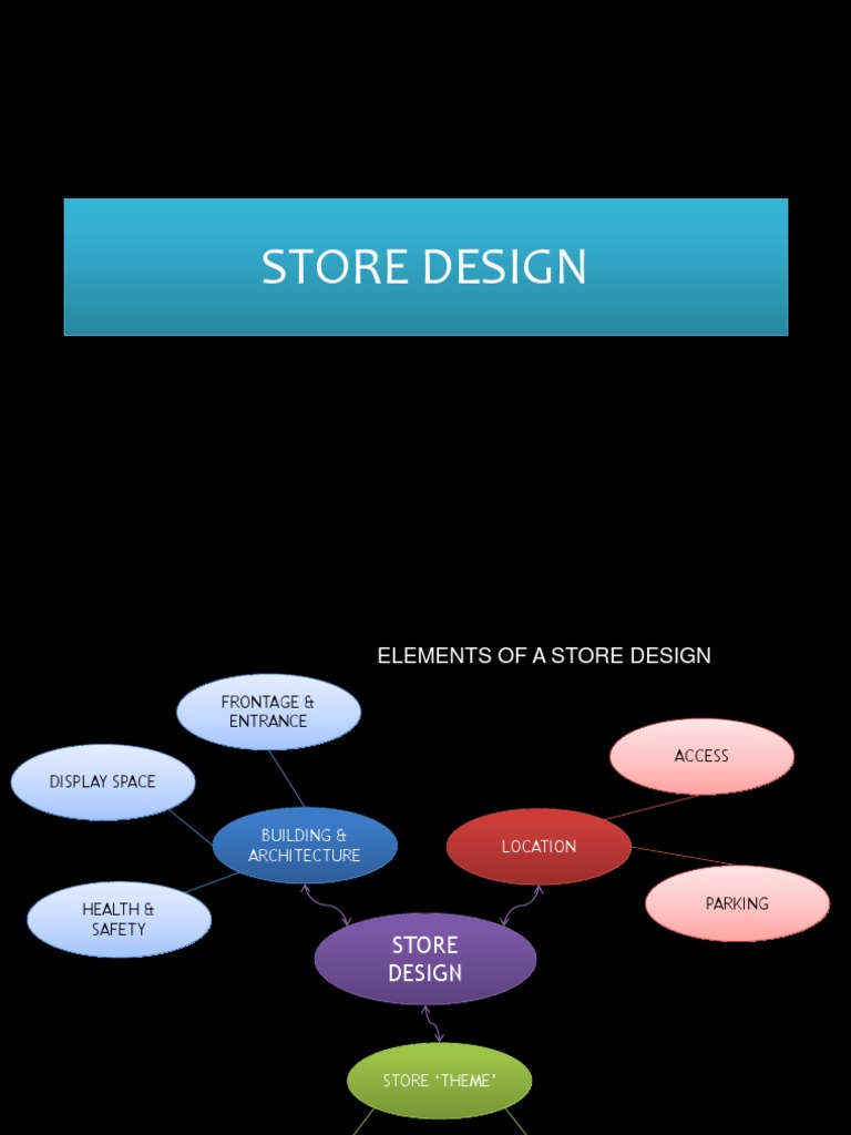 Essential Elements of Store Design | PDF | Retail | Distribution (Business)