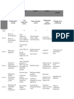 Module Plan