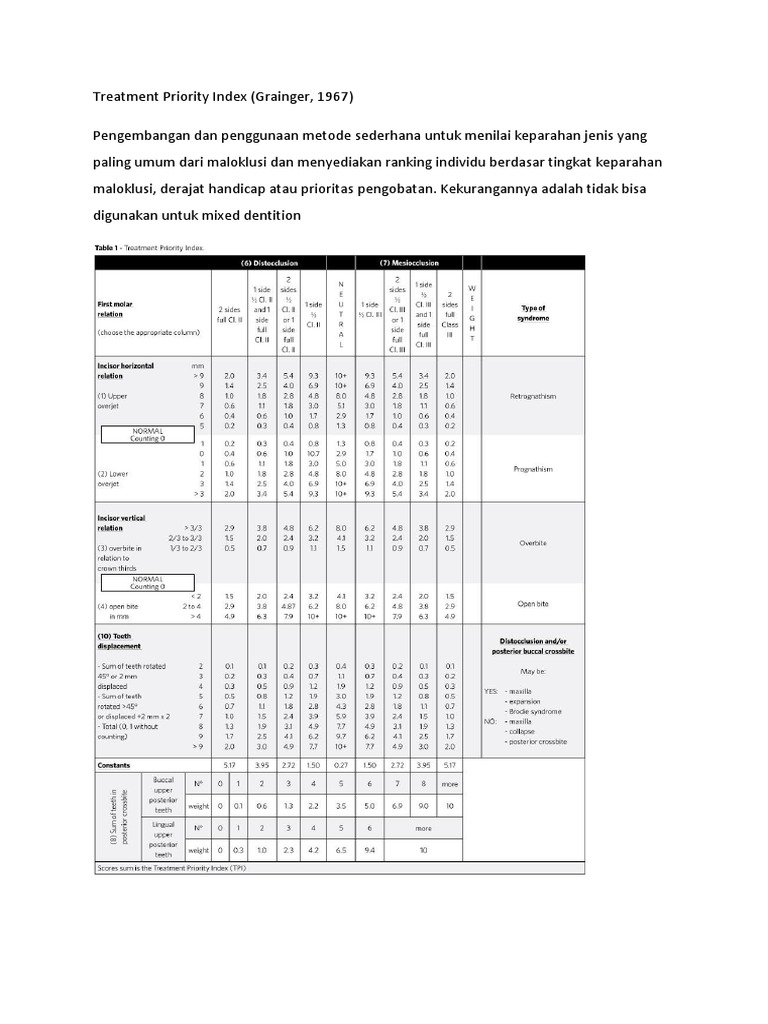 Treatment Priority Index | PDF
