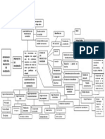 Mapa Conceptual de Gerencia