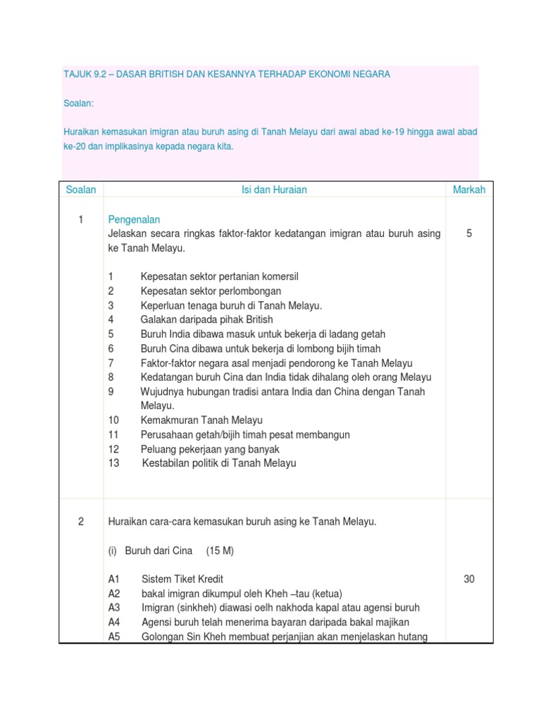 Sejarah Kertas 3 Pdf