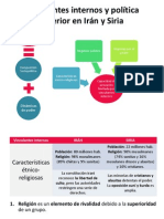 Política Exterior de Irán y Siria, Análisis Comparativo (Resumido)