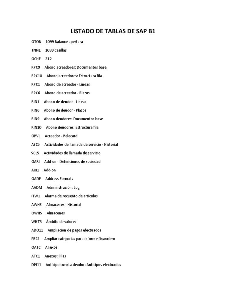 Listado de Tablas de Sap b1 PDF Factura Contabilidad