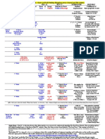 Prophetic Chart Daniel Revelation