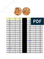 Lincoln Penny Prices