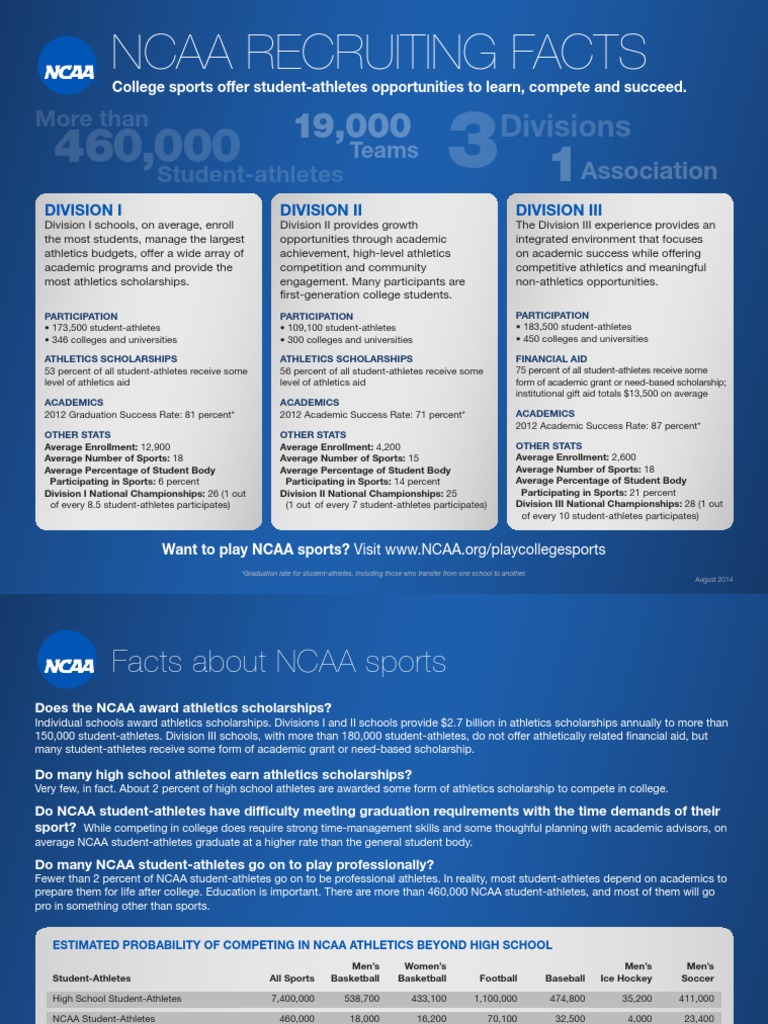Ncaa Recruiting Fact Sheet National Collegiate Athletic Association