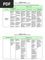 1ª Tarefa_ Tabela-matriz_Elisabete Carvalho_09