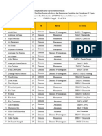 Lampiran Surat Keputusan Rektor Universitas Mulawarman Tentang Hasil Verifikasi Beasiswa Bidikmisi