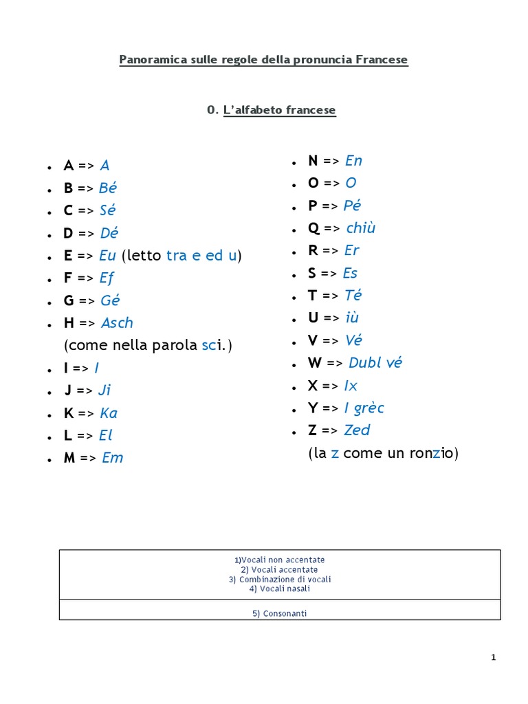 Panoramica Sulle Regole Della Pronuncia Francese