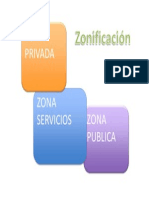 Zonificacion