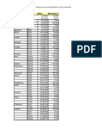 Chemistry Internal Assessment IB