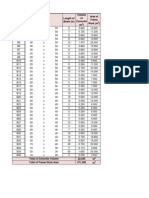 Length of Beam (M) of Concrete (M) Area of Frame Work (M) Dimension