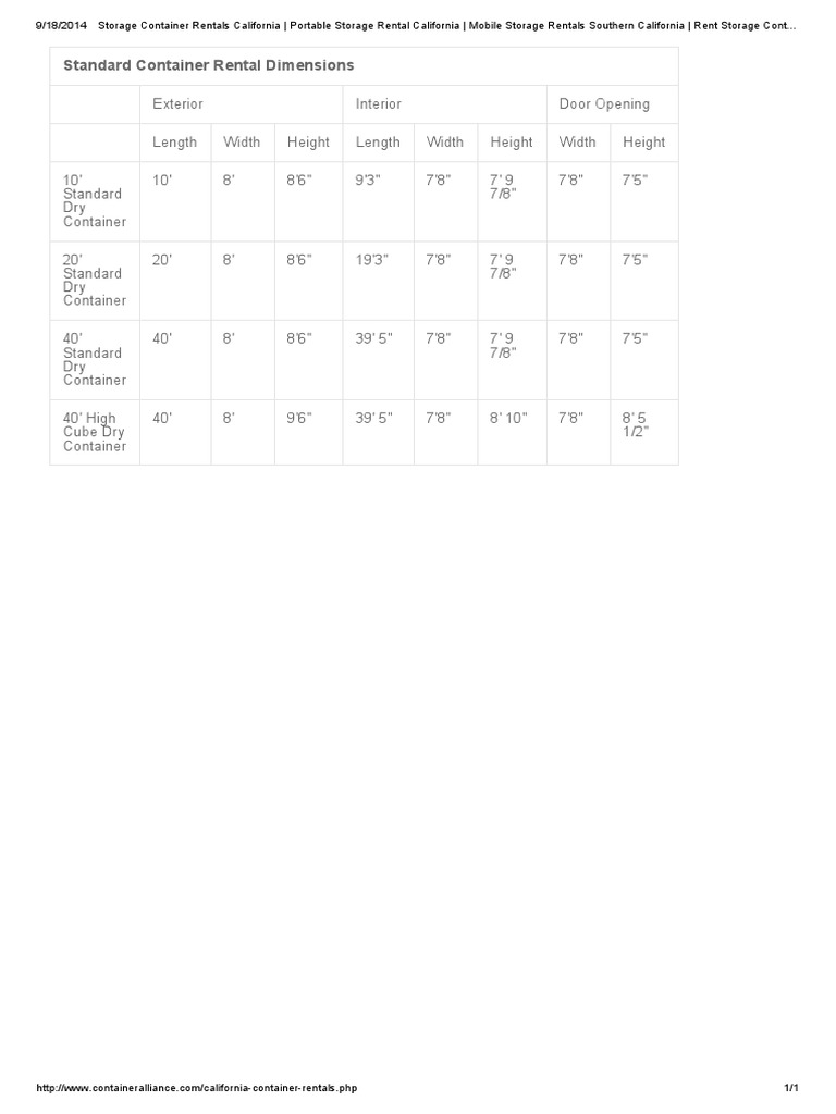 Standard Dry Container Dimensions | PDF | Home & Garden