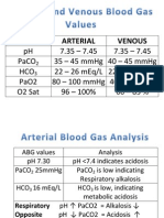 Parameter Arterial Venous