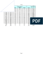 Month Fixed Afmi Sales Total Escalated - Work % of Escalation S