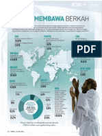 ziarah membawa berkah