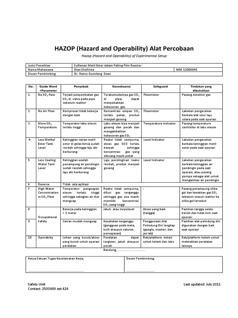  Contoh  Pengisian HAZOP  Form  MSW 2003