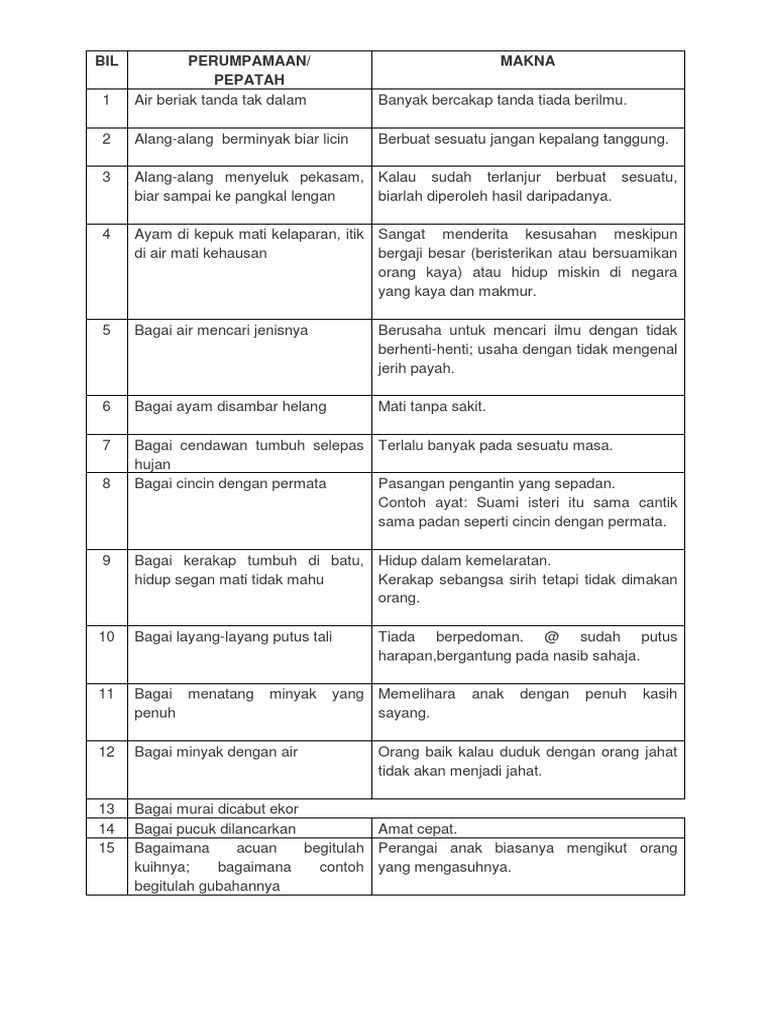 Bagai Hujan Jatuh Ke Pasir Maksud Peribahasa Maksud Peribahasa