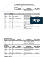 Data Dosen Peneliti 2008