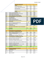 Phy Fin Summary