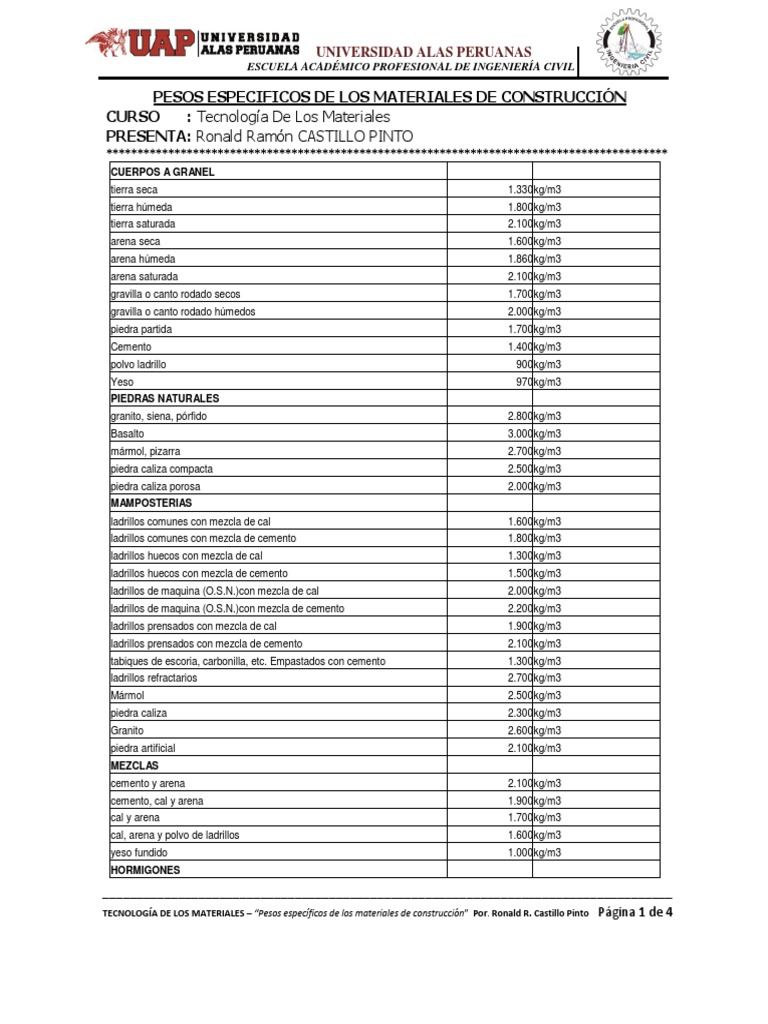 Rrcppesos Especificos de Materiales de Construccion Materiales de construcción Cemento