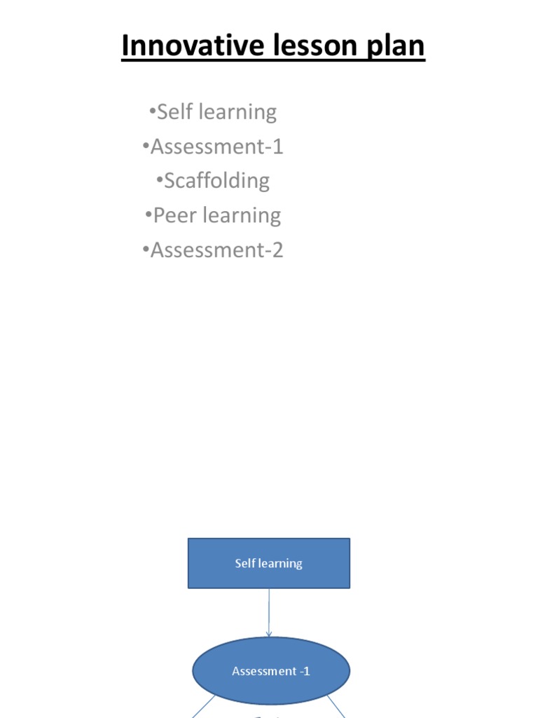 Innovative Lesson Plan for Self Learning | PDF | Career & Growth