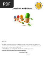 Tabela de Antibioticos