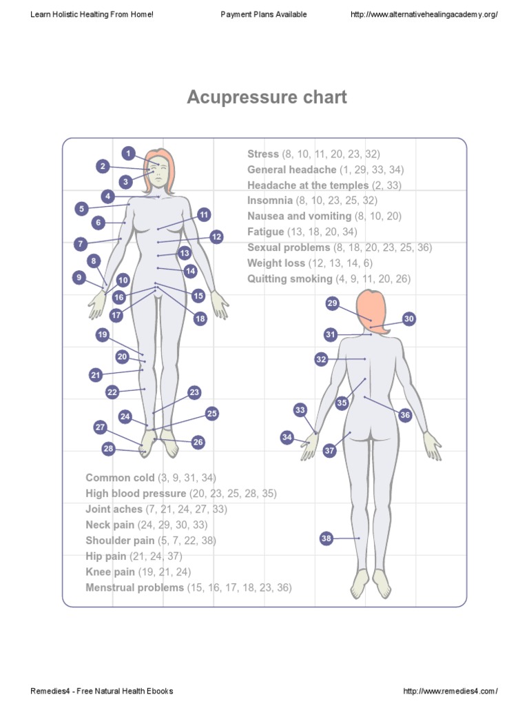 Acupressure Chart PDF