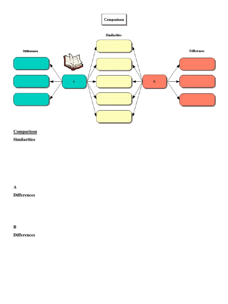 Comparison Template | PDF