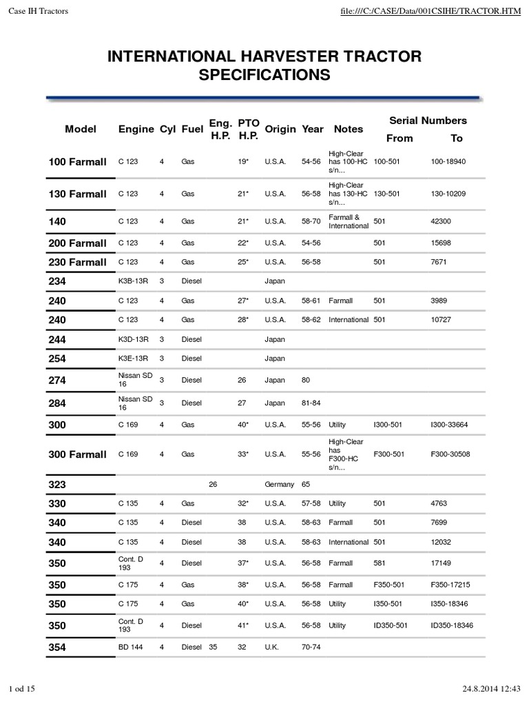 Case IH Tractors Farming Tools Industrial Equipment