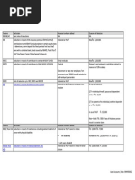 Deduction Us 80c, 80ccc, 80ccd, 80cce, 80d, 80dd, 80ddb, 80e, 80g Etc