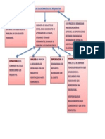 Mapa Conceptual Unidad 2 